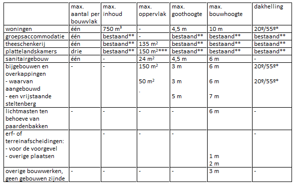 afbeelding "i_NL.IMRO.0177.BP20210005-GV01_0002.png"