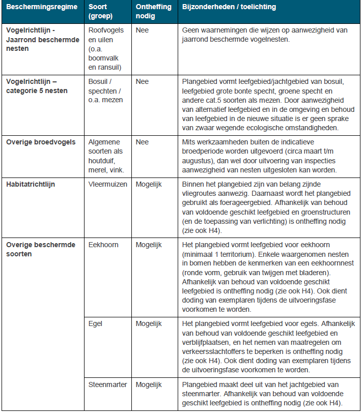 afbeelding "i_NL.IMRO.0177.BP20210012-GV01_0013.png"