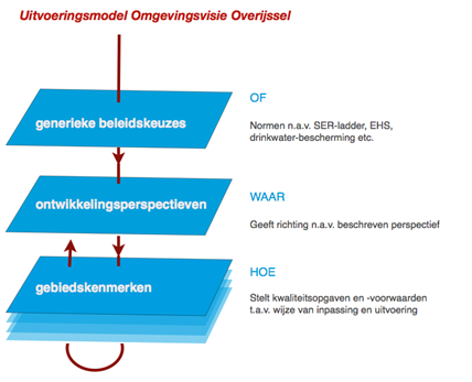 afbeelding "i_NL.IMRO.0177.BP20210014-VG01_0014.png"