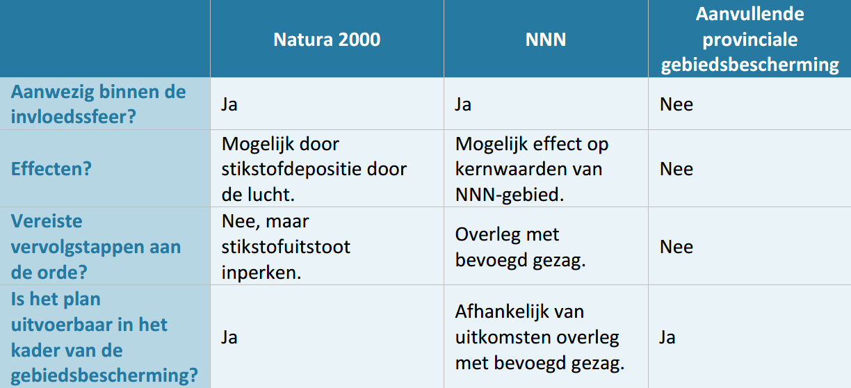 afbeelding "i_NL.IMRO.0177.BP20220001-GV01_0010.png"
