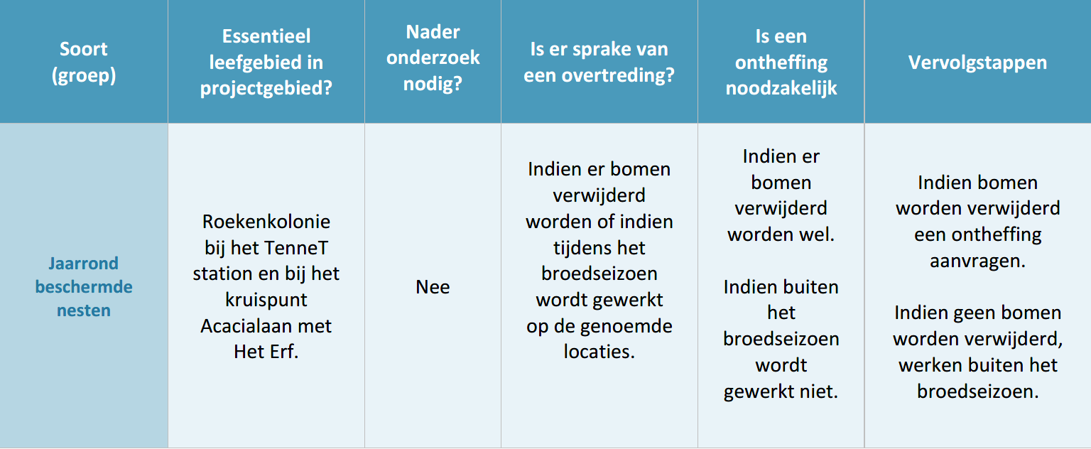 afbeelding "i_NL.IMRO.0177.BP20220001-GV01_0011.png"