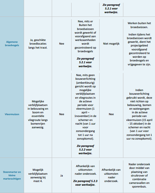 afbeelding "i_NL.IMRO.0177.BP20220001-GV01_0012.png"