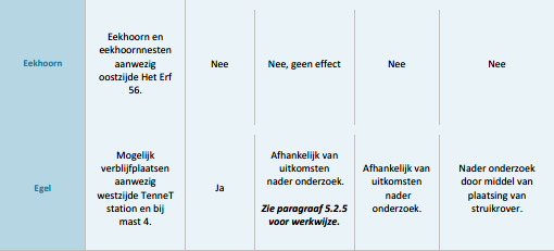 afbeelding "i_NL.IMRO.0177.BP20220001-GV01_0013.png"