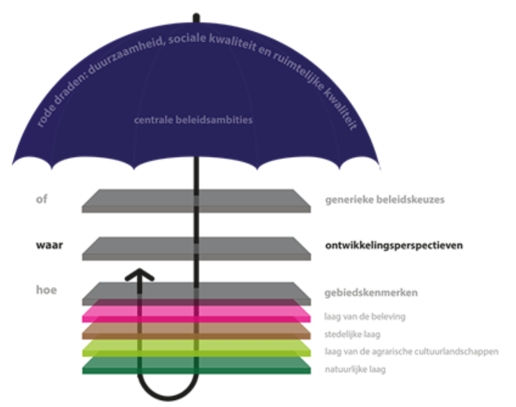 afbeelding "i_NL.IMRO.0177.BP20220002-GV01_0005.png"