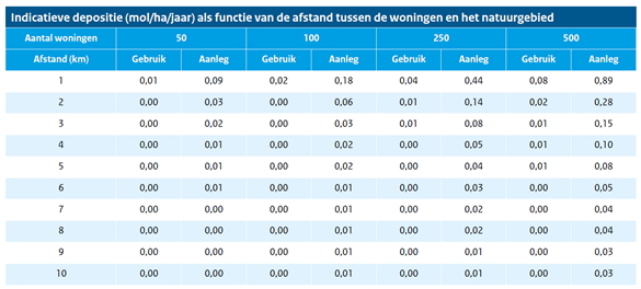 afbeelding "i_NL.IMRO.0177.BP20220002-GV01_0008.png"