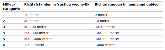 afbeelding "i_NL.IMRO.0177.BP20220018-GV01_0010.png"