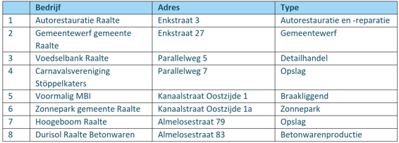 afbeelding "i_NL.IMRO.0177.BP20220018-GV01_0011.png"