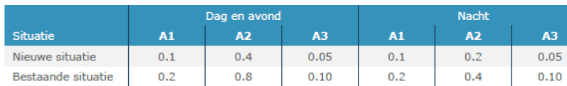 afbeelding "i_NL.IMRO.0177.BP20220018-GV01_0012.png"