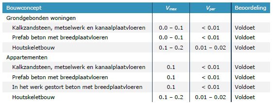 afbeelding "i_NL.IMRO.0177.BP20220018-GV01_0013.png"