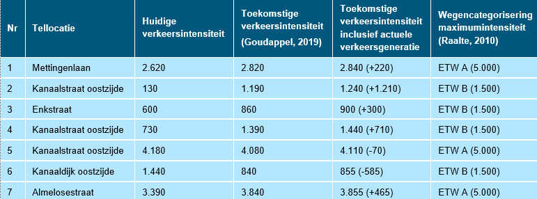 afbeelding "i_NL.IMRO.0177.BP20220018-GV01_0014.png"