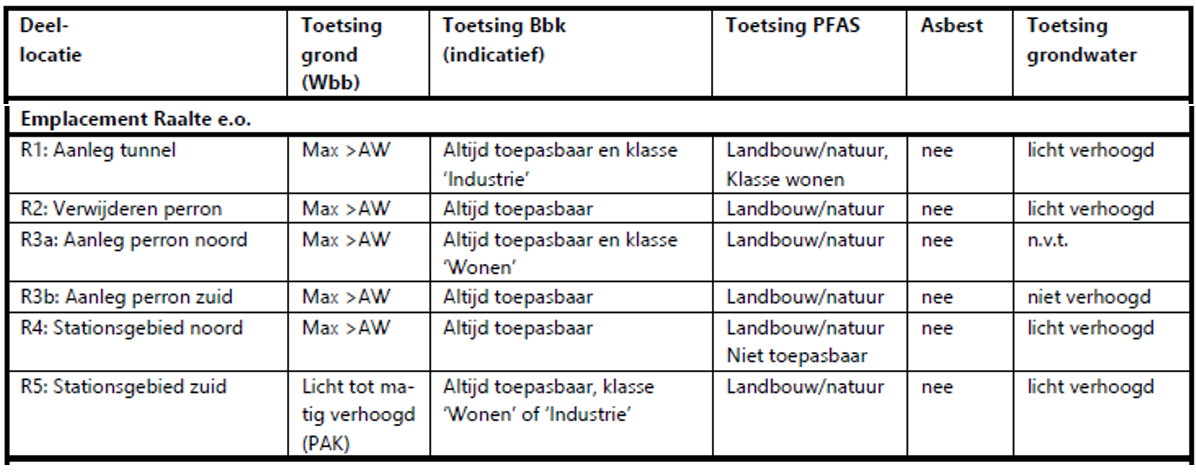 afbeelding "i_NL.IMRO.0177.BP20230002-VG01_0015.png"