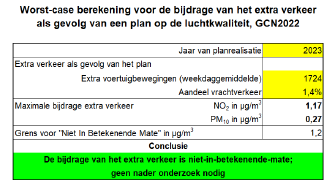 afbeelding "i_NL.IMRO.0177.BP20230002-VG01_0017.png"