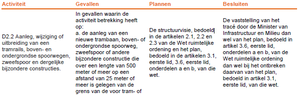 afbeelding "i_NL.IMRO.0177.BP20230002-VG01_0019.png"