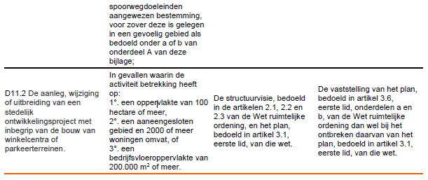 afbeelding "i_NL.IMRO.0177.BP20230002-VG01_0020.png"