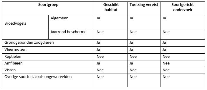 afbeelding "i_NL.IMRO.0177.BP20230003-GV01_0016.png"