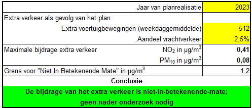 afbeelding "i_NL.IMRO.0177.BP20230003-GV01_0022.png"