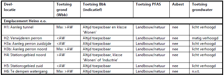 afbeelding "i_NL.IMRO.0177.BP20230003-ON01_0017.png"
