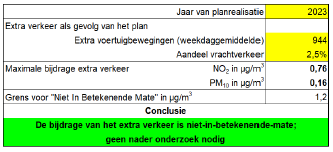 afbeelding "i_NL.IMRO.0177.BP20230003-ON01_0020.png"
