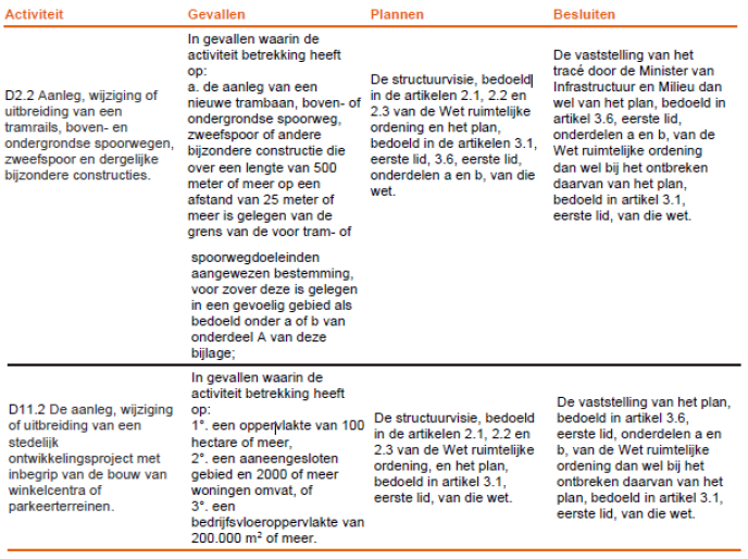 afbeelding "i_NL.IMRO.0177.BP20230003-ON01_0022.png"