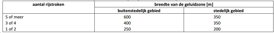 afbeelding "i_NL.IMRO.0177.BP20230013-GV01_0010.png"