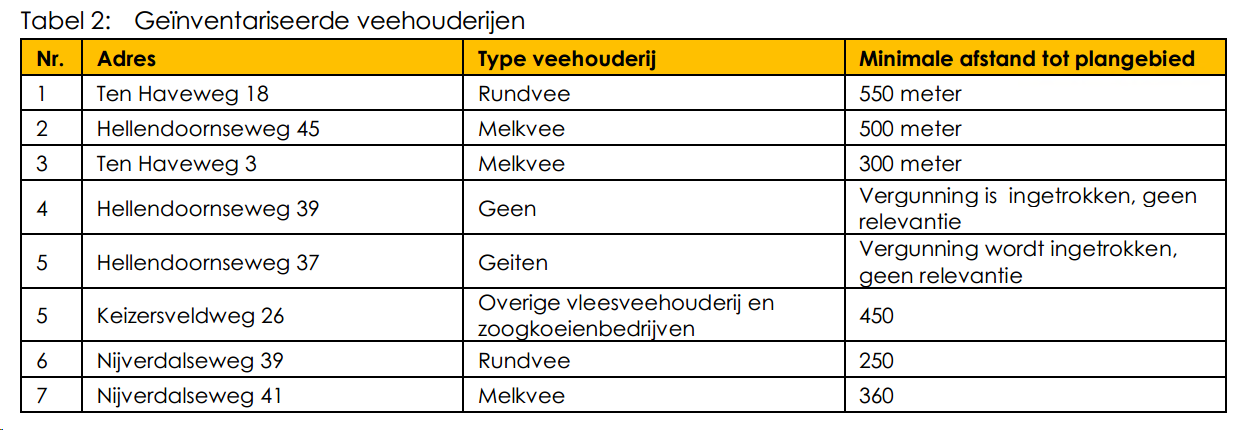 afbeelding "i_NL.IMRO.0177.BP20230013-ON01_0014.png"