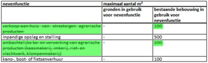 afbeelding "i_NL.IMRO.0177.BP20230022-VG01_0001.png"