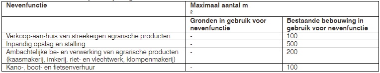 afbeelding "i_NL.IMRO.0177.BPW20210001-VG01_0018.jpg"