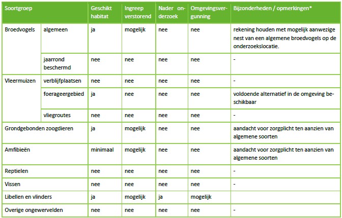 afbeelding "i_NL.IMRO.0177.TAM20240006-ON01_0011.jpg"