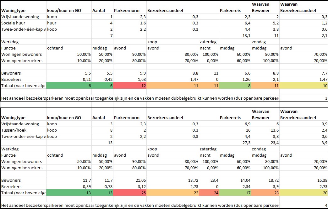 afbeelding "i_NL.IMRO.0177.TAM20240006-ON01_0020.jpg"