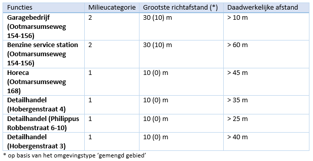 afbeelding "i_NL.IMRO.0183.ALBBPHOBERGNSTR11-VG01_0013.png"