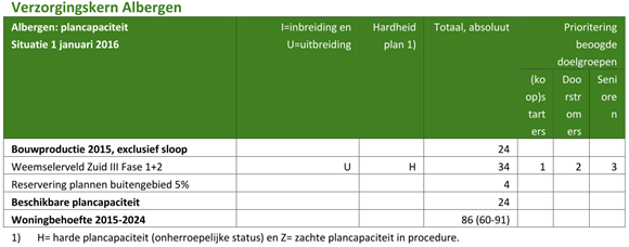 afbeelding "i_NL.IMRO.0183.ALBBPZENDERSEWEG35-VG01_0010.png"