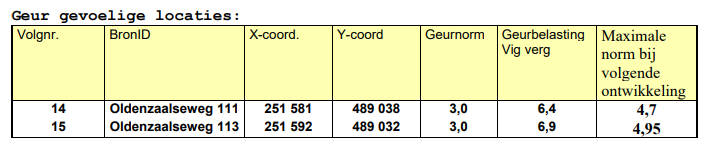 afbeelding "i_NL.IMRO.0183.BPFLELOOHUIS-VG01_0020.png"