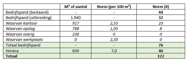 afbeelding "i_NL.IMRO.0183.BPFLELOOHUIS-VG01_0025.png"