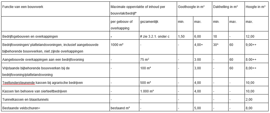 afbeelding "i_NL.IMRO.0183.BUIBPBRAG9LANGV128-VG01_0015.png"