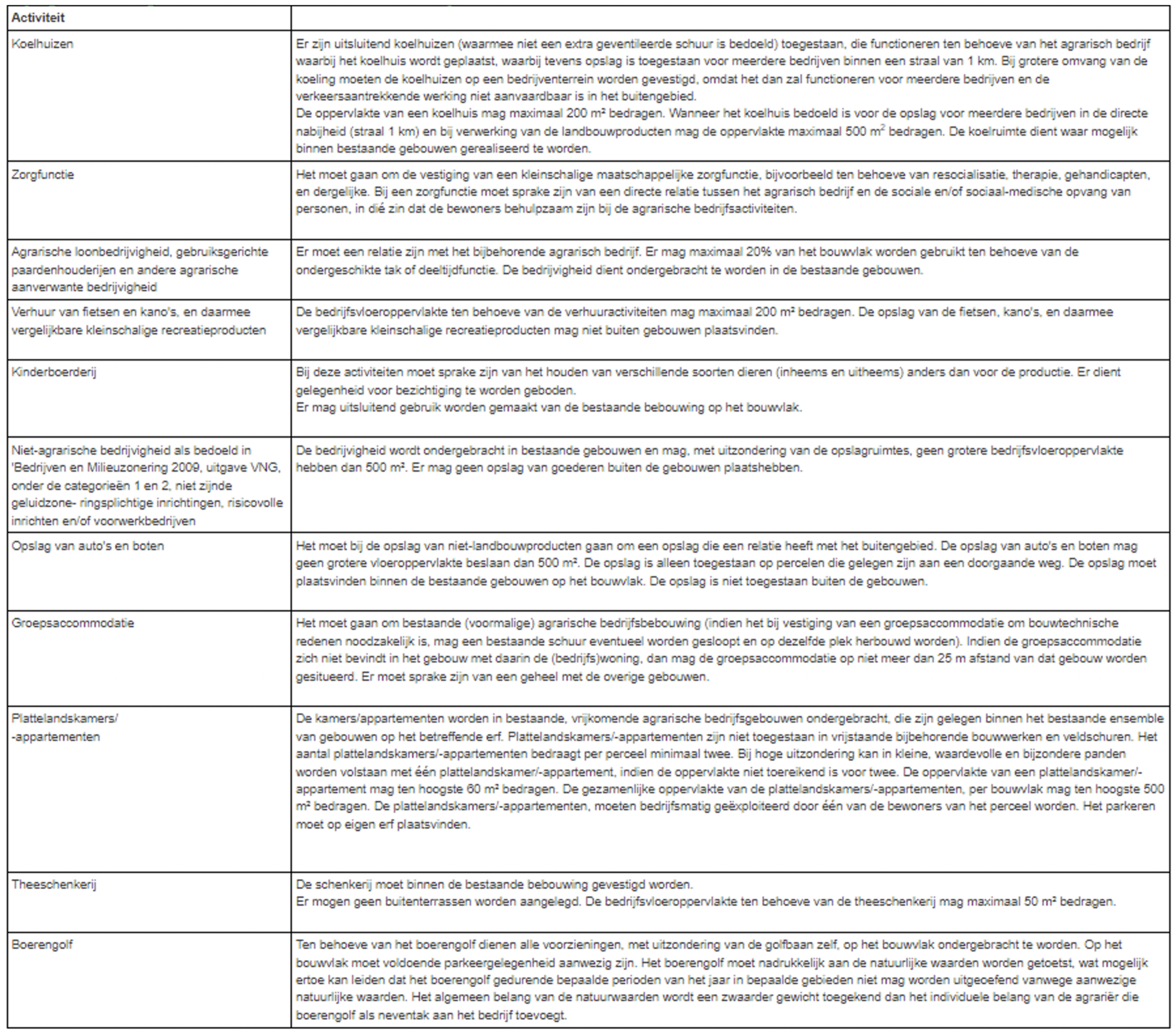 afbeelding "i_NL.IMRO.0183.BUIBPBRAG9LANGV128-VG01_0016.png"