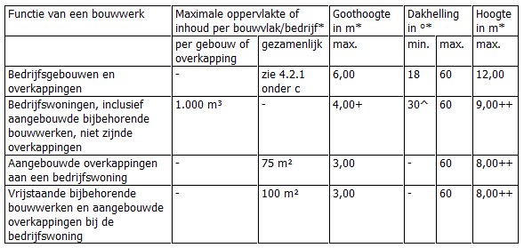 afbeelding "i_NL.IMRO.0183.BUIBPBVNBRKSWEG18A-VG01_0020.png"