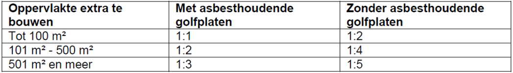 afbeelding "i_NL.IMRO.0183.BUIBPDELMAW14-VG01_0019.png"