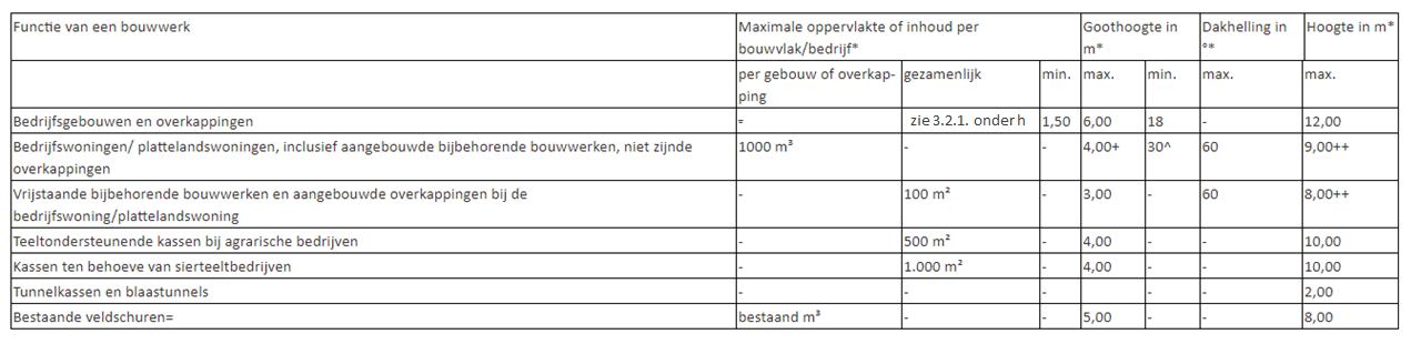 afbeelding "i_NL.IMRO.0183.BUIBPGEESTERSEW5-VG01_0012.png"