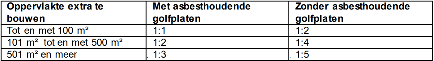 afbeelding "i_NL.IMRO.0183.BUIBPGRAV16VEEN24-VG01_0010.png"