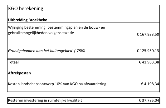 afbeelding "i_NL.IMRO.0183.BUIBPHARDENBERW145-VG01_0012.png"