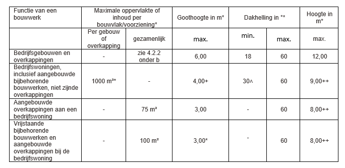 afbeelding "i_NL.IMRO.0183.BUIBPHARDENBERW145-VG01_0019.png"