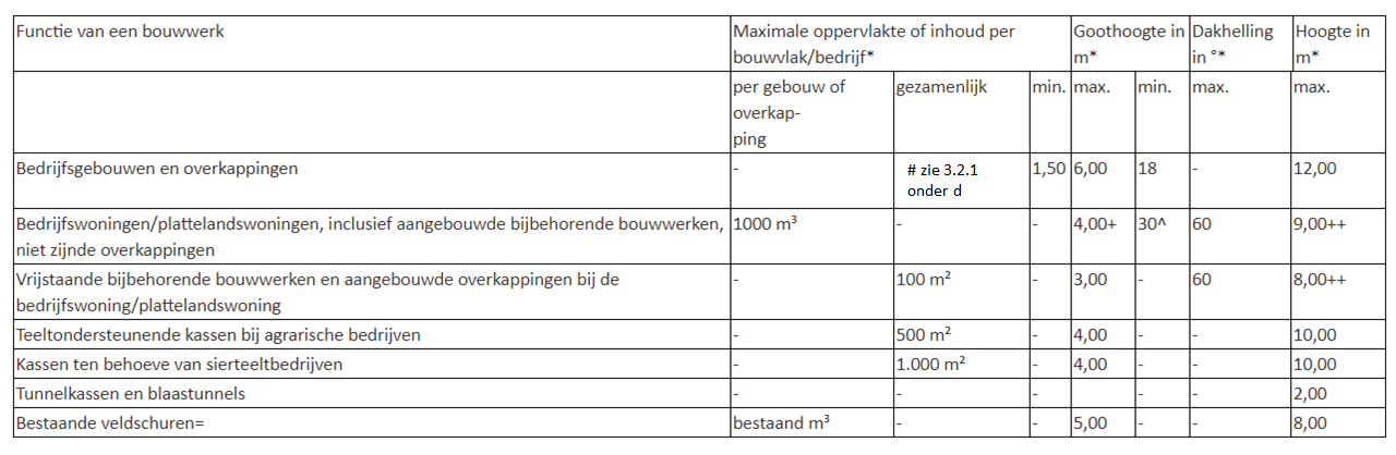 afbeelding "i_NL.IMRO.0183.BUIBPIKSTR5OOSWG20-VG01_0020.png"