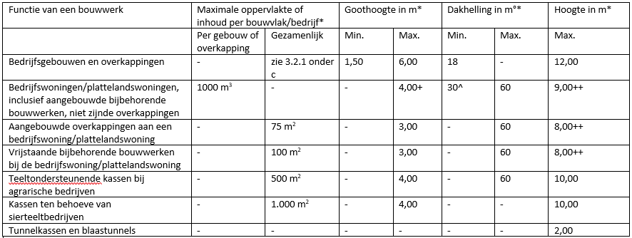 afbeelding "i_NL.IMRO.0183.BUIBPITBW9HRDBW140-VG01_0016.png"