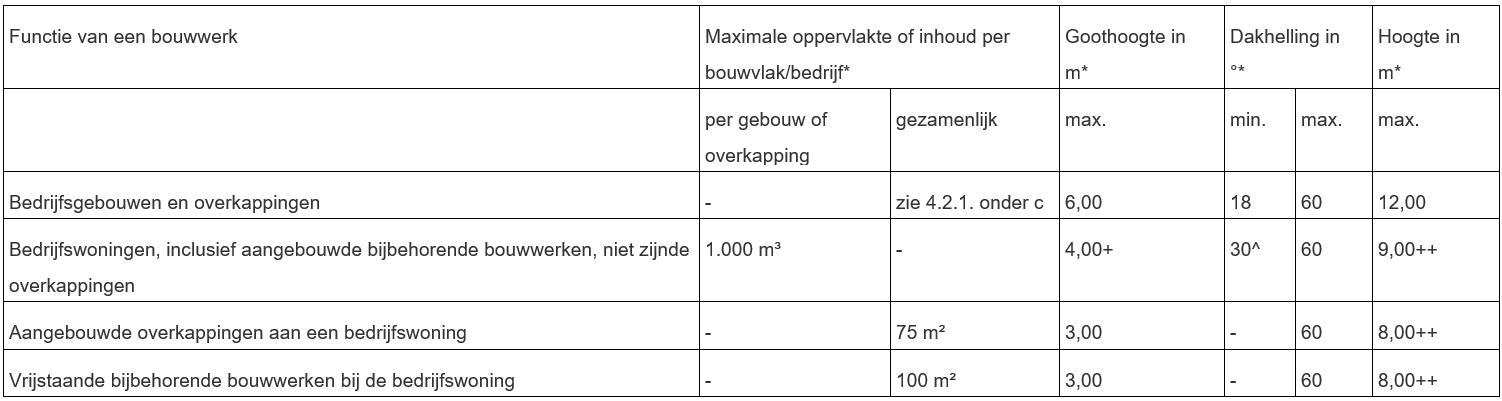 afbeelding "i_NL.IMRO.0183.BUIBPITBW9HRDBW140-VG01_0017.png"