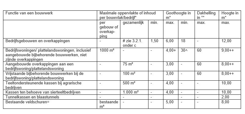 afbeelding "i_NL.IMRO.0183.BUIBPLANGVVRIEZENV-VG01_0034.png"