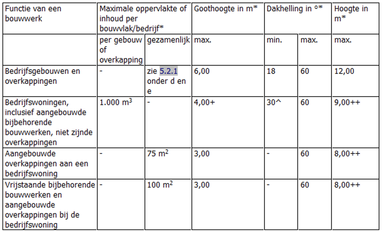 afbeelding "i_NL.IMRO.0183.BUIBPOOTMARSUMW303-VG01_0021.png"
