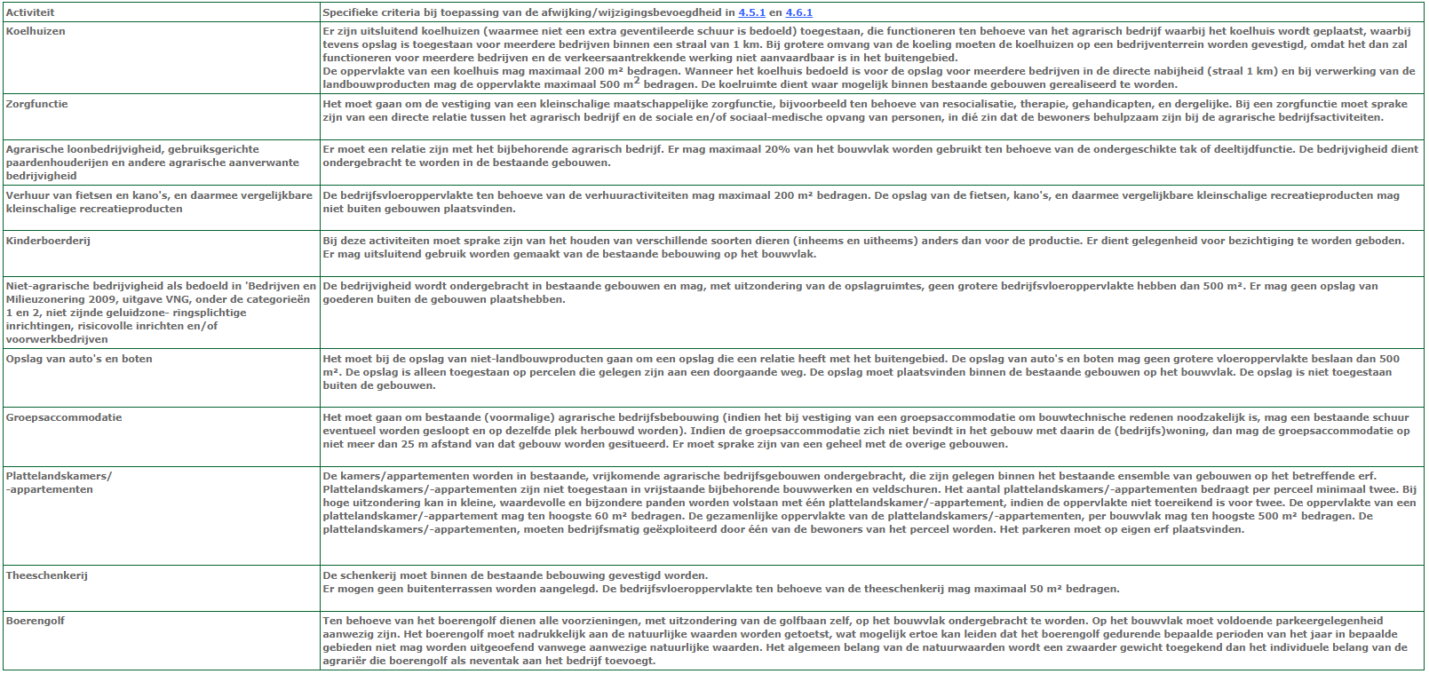 afbeelding "i_NL.IMRO.0183.BUIBPOOTMARSUMW388-VG01_0015.png"