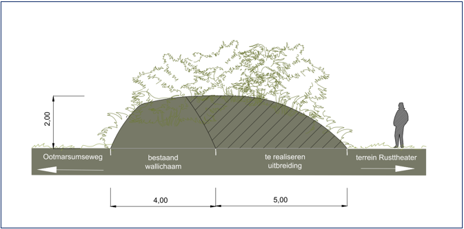 afbeelding "i_NL.IMRO.0183.BUIBPOOTMARSWEG320-OW01_0008.png"