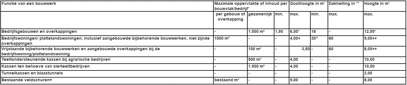 afbeelding "i_NL.IMRO.0183.BUIBPOOTMARSWEG320-OW01_0022.png"