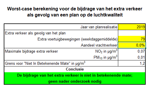 afbeelding "i_NL.IMRO.0183.BUIBPOOTMWEG283-VG01_0012.png"